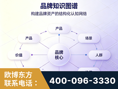 阿尔山-品牌知识图谱